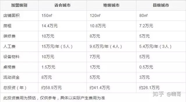 星巴克可以加盟吗 星巴克价格表