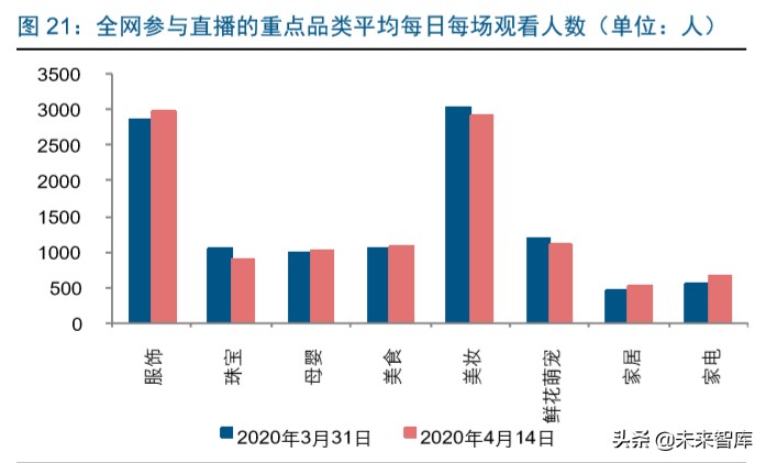 直播电商深度报告：直播电商爆发，是集体狂欢还是格局重塑
