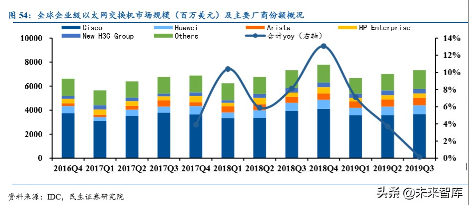 紫光股份深度解析：国内ICT领域龙头