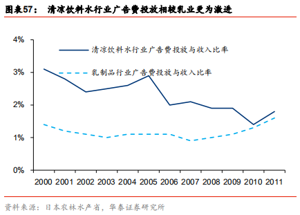 中國乳業(yè)及伊利股份深度研究報(bào)告