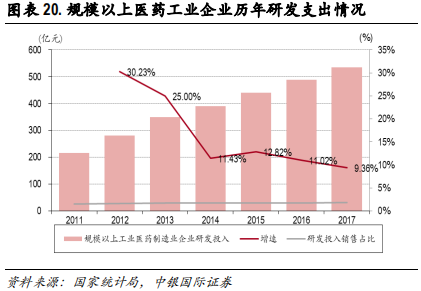 医药行业专题报告：CRO行业景气度、发展阶段、公司估值分析