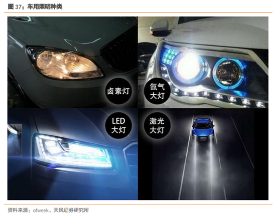 三安光电深度研究：从LED周期到半导体成长，二次腾飞的起点