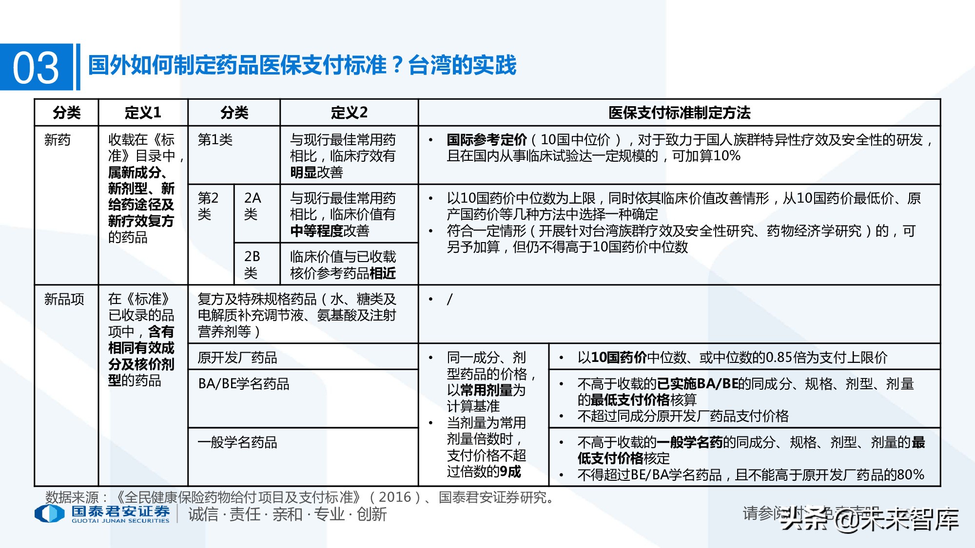 110页PPT深度解析医疗体系变革新时代