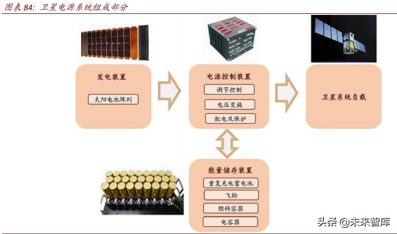 商业航天行业深度报告：谁能成为中国的SpaceX