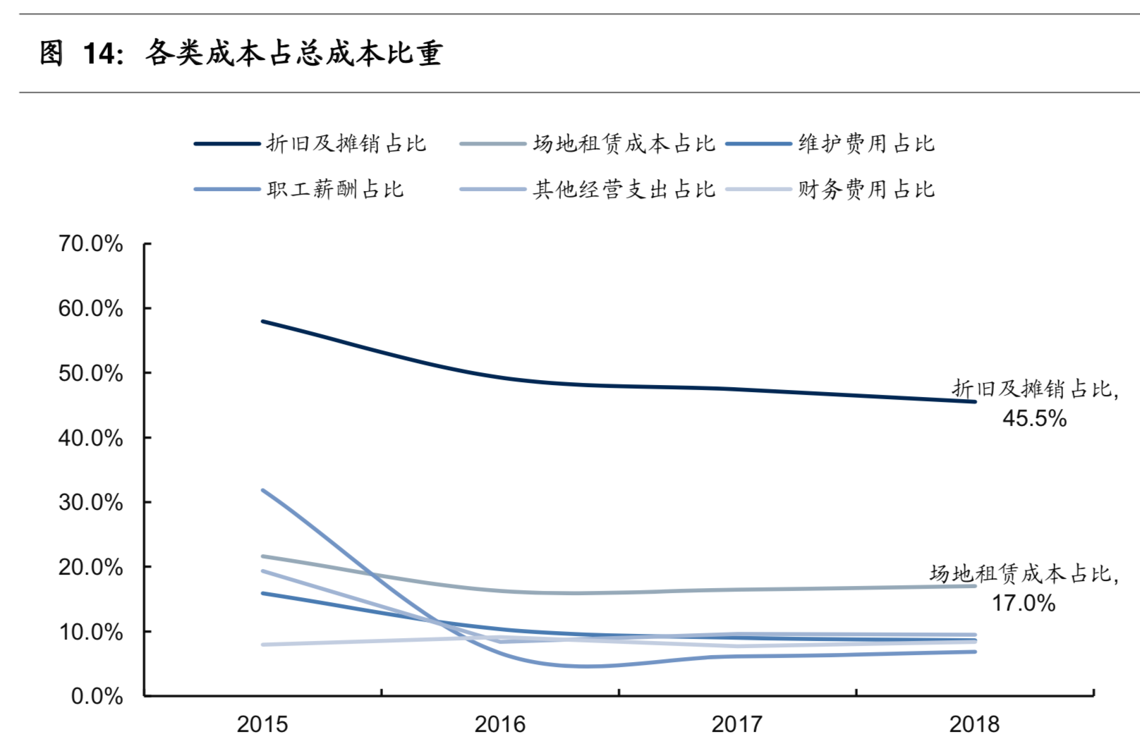 中国铁塔深度研究及国内外铁塔经营模式对比分析
