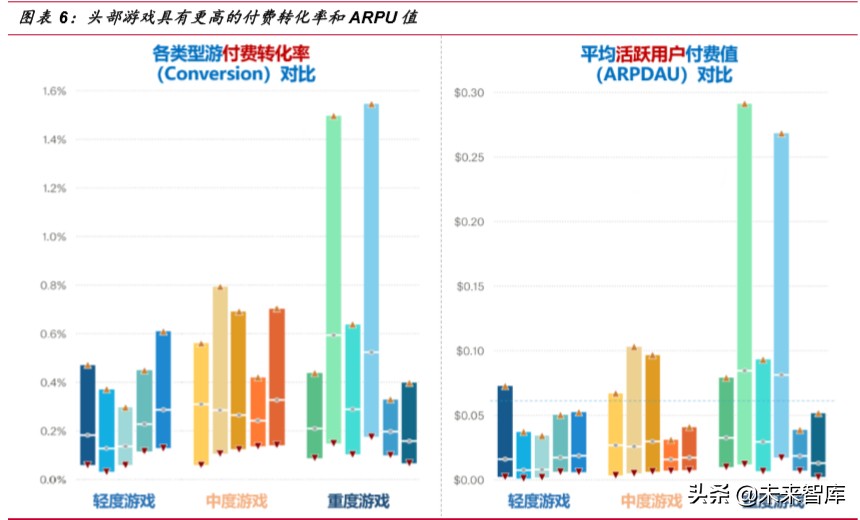 游戏行业深度报告：从产品看游戏，如何寻找爆款游戏