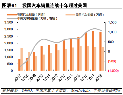 汽车金融：汽车零售贷款市场专题报告