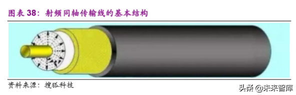 电子行业2020年投资策略：聚焦半导体、5G和TWS