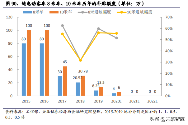 2020年汽车行业全面回顾与展望及投资机会分析