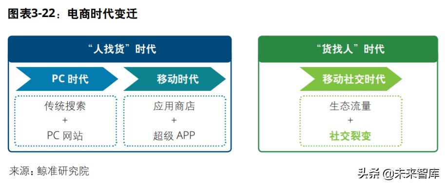 中国创投市场发展报告2020