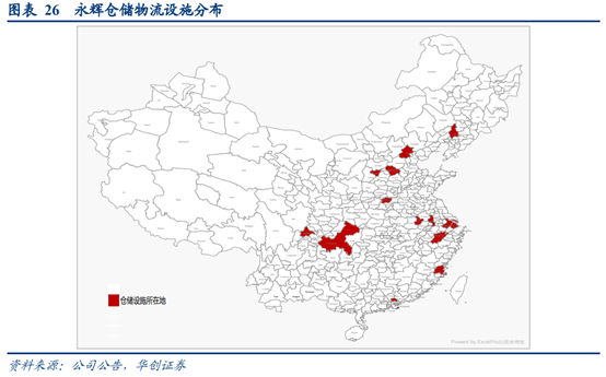 永辉超市深度研究：商业模式与核心竞争力