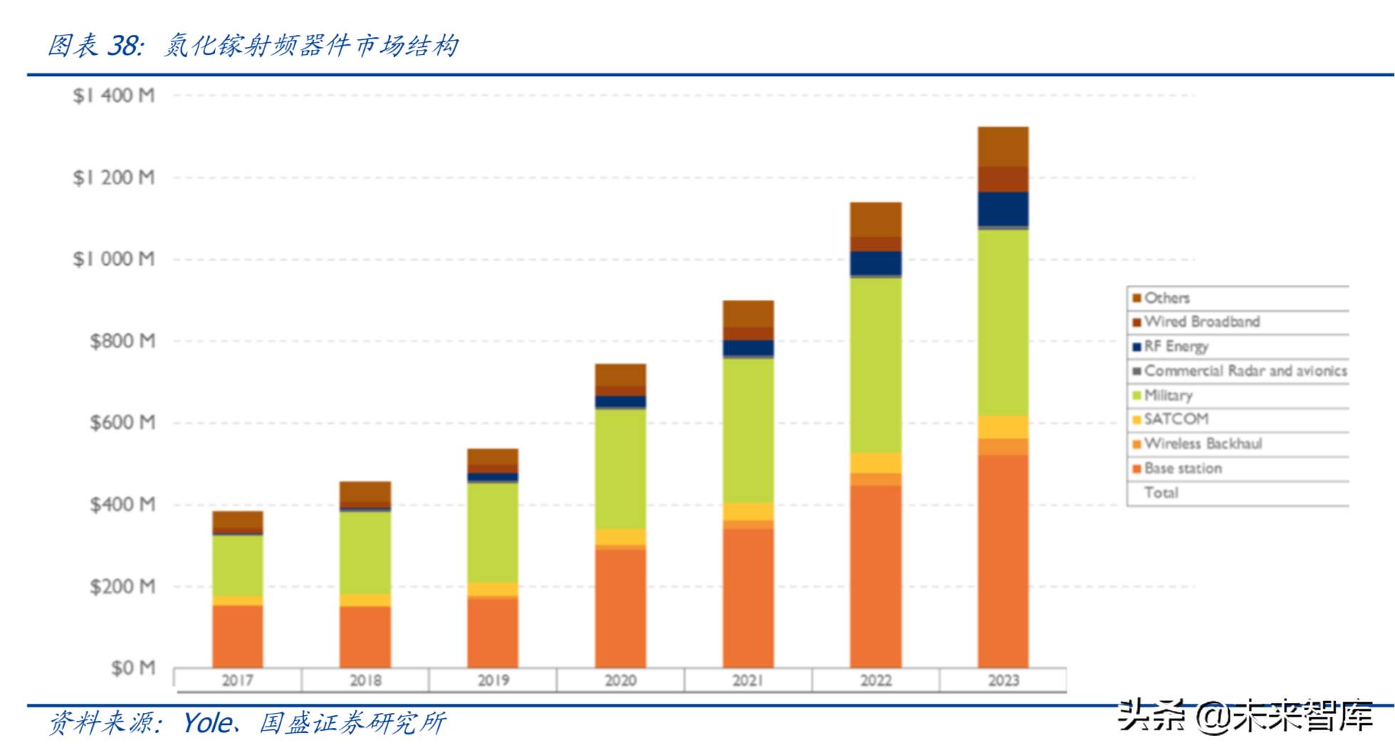 最新解读5G及消费电子各行业发展趋势与投资机会（90页）