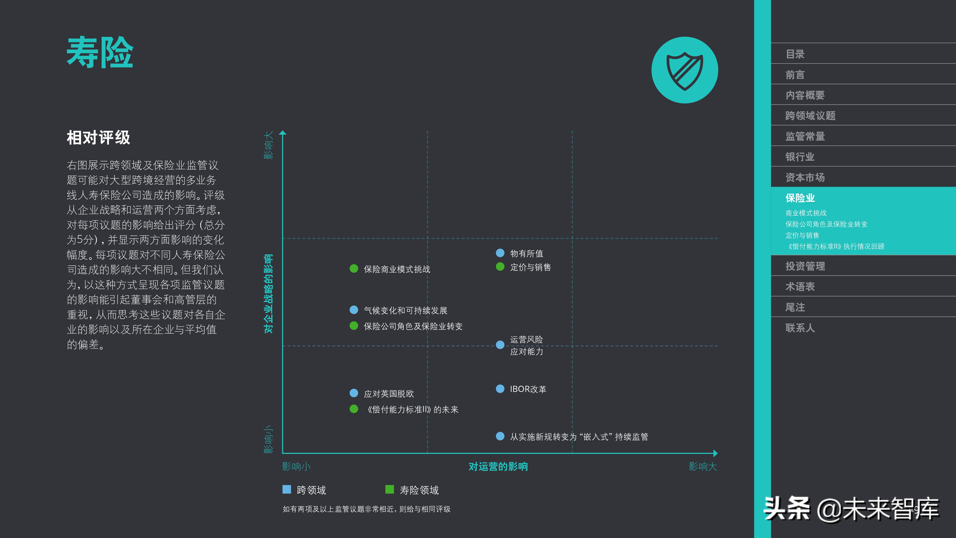 德勤2019年金融市场监管展望（金融危机十周年 ）
