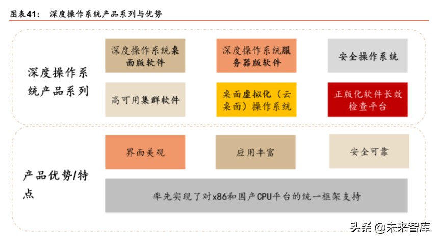 国产芯片及操作系统专题报告：信创根基，国之重器