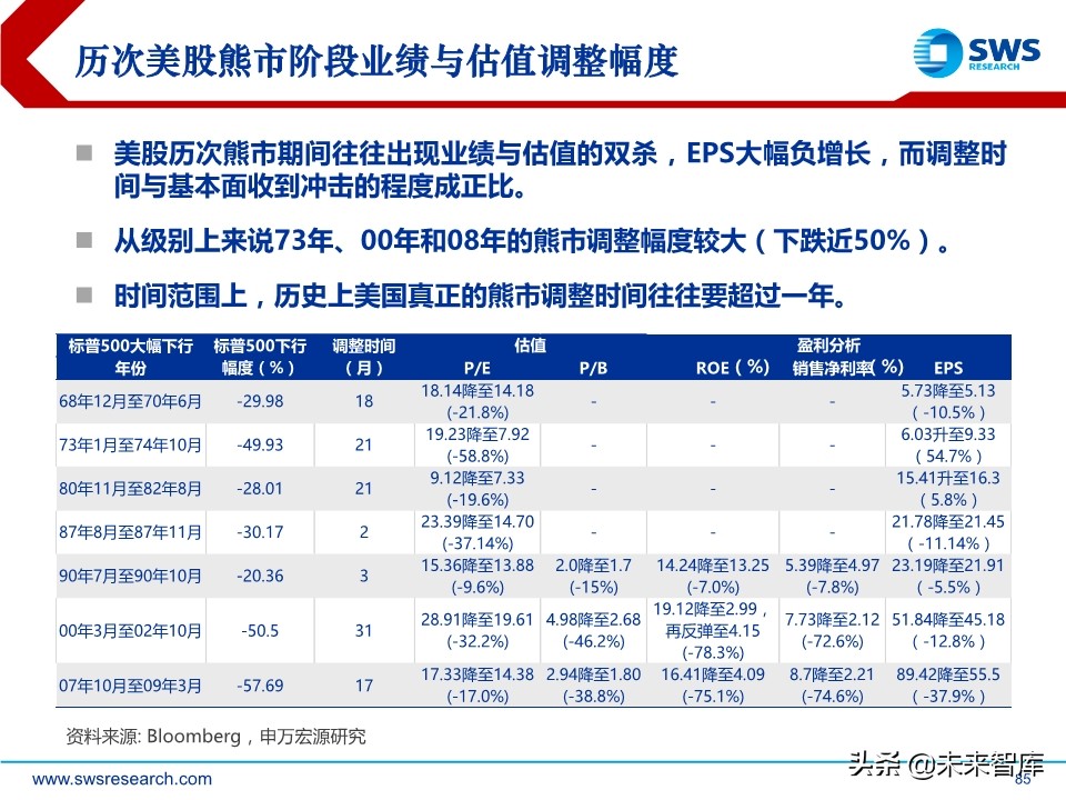 2020年春季全球資產(chǎn)配置投資策略：斗轉(zhuǎn)，星移
