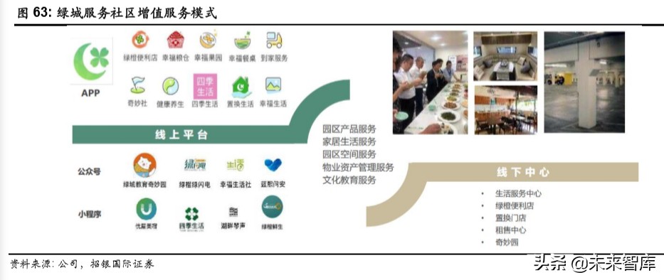 物業(yè)管理行業(yè)深度報告：破繭化蝶，資本市場的新寵兒