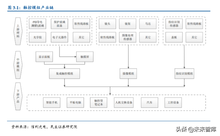 光学镜头行业专题之联创电子深度解析