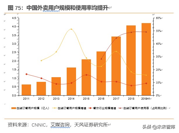 餐饮行业深度报告：对标美国市场，探索餐饮产业链的掘金机会