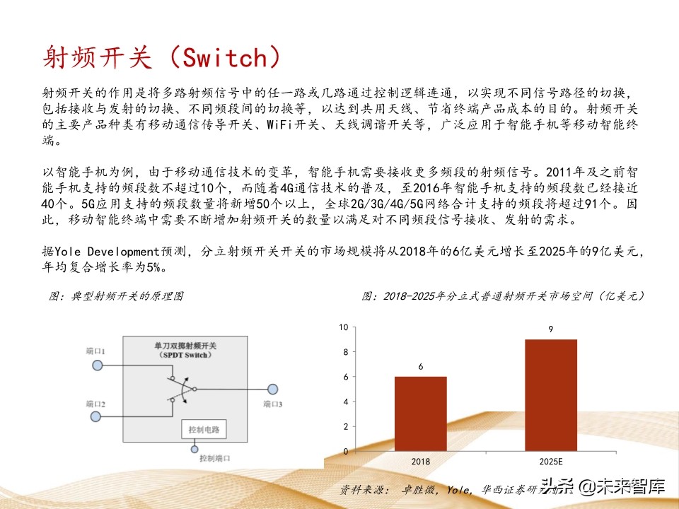 射频芯片行业深度报告：千亿空间，国产替代曙光乍现