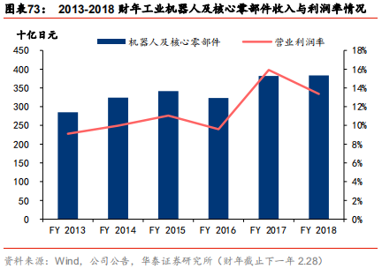 智能制造行业深度研究：结构重塑，挑战与机遇