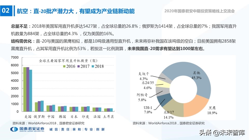 航空航天及国防信息化行业2020年中期策略