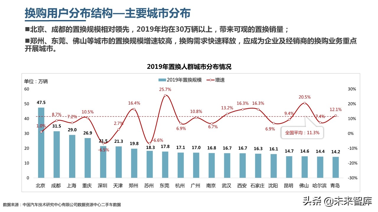 2019年中國乘用車市場消費升級洞察