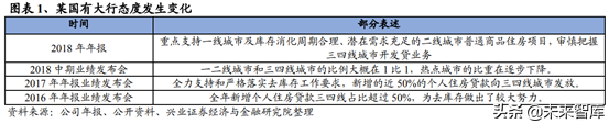 房地产行业研究：一二线与三四线城市变化趋势分析