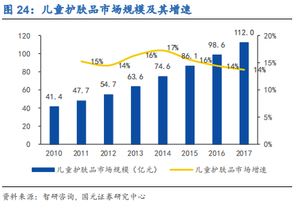 化妆品行业深度研究报告：渠道更迭，国牌崛起