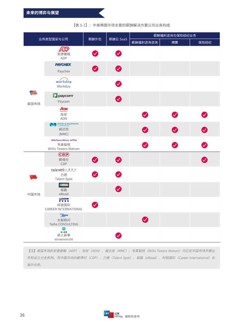 2020中国薪酬服务市场分析报告
