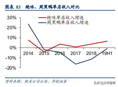 食品饮料行业深度研究报告：供应链能力筑就强者