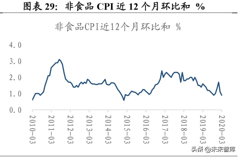 股市展望與投資策略報告：短期刺激政策如冬天的太陽曲折反彈
