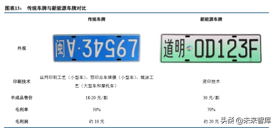 化学制品行业深度研究之反光材料专题报告