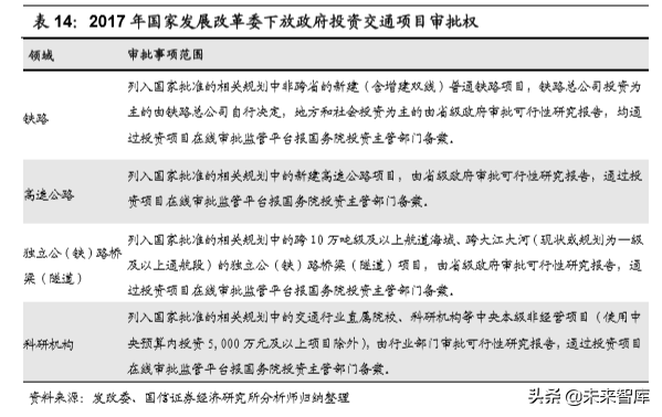 基建龙头中国铁建深度研究