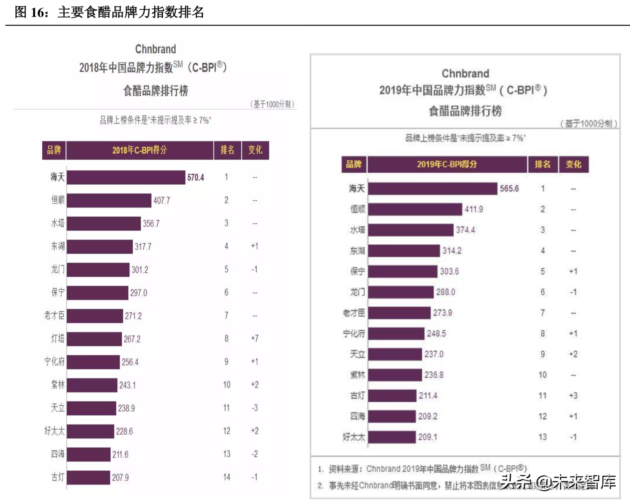 食醋行业深度研究：调味品产业的下一个桃花源
