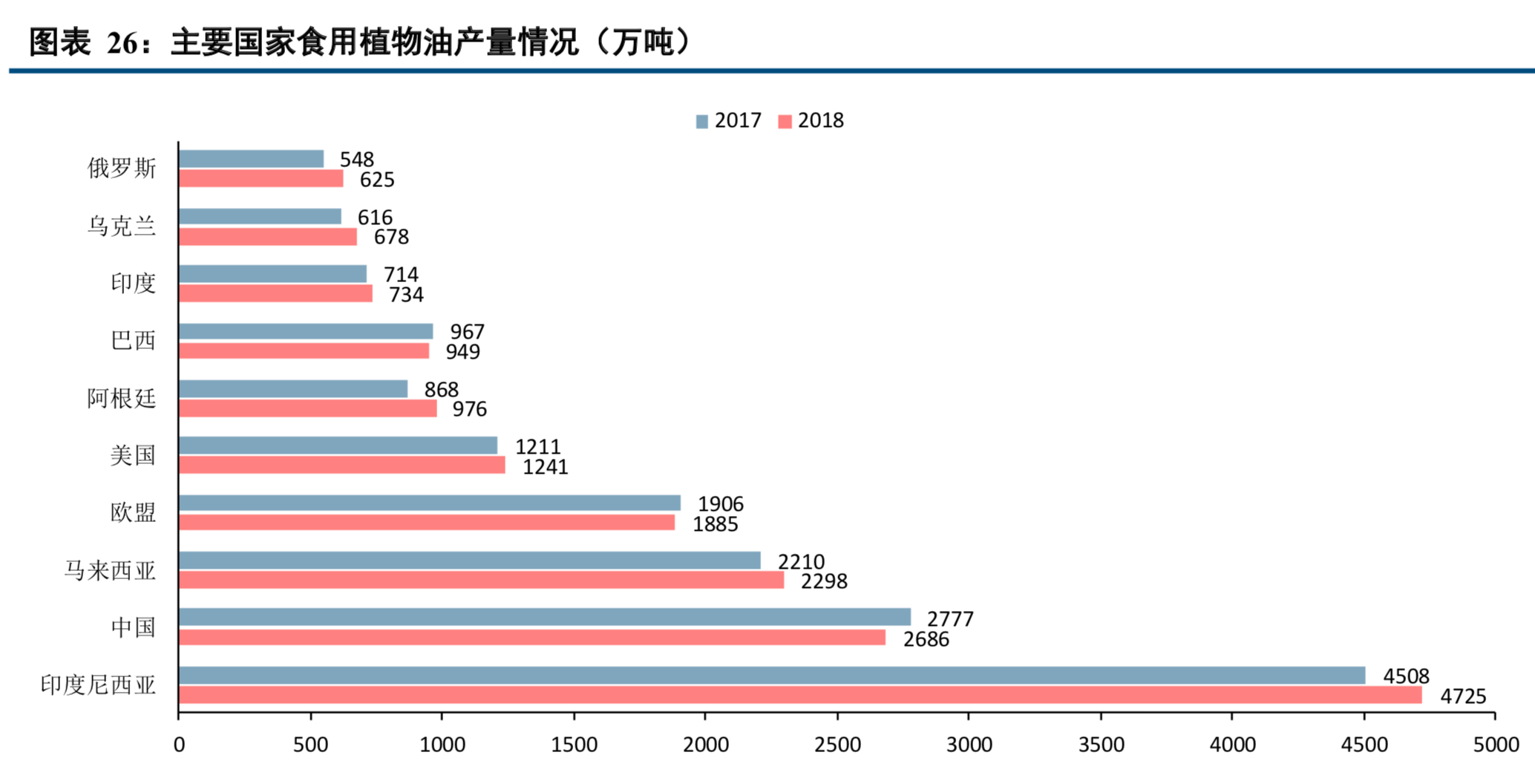 四大粮商之ADM深度研究