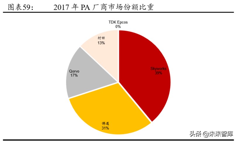 5G产业链专题报告：射频前端行业趋势与格局解析