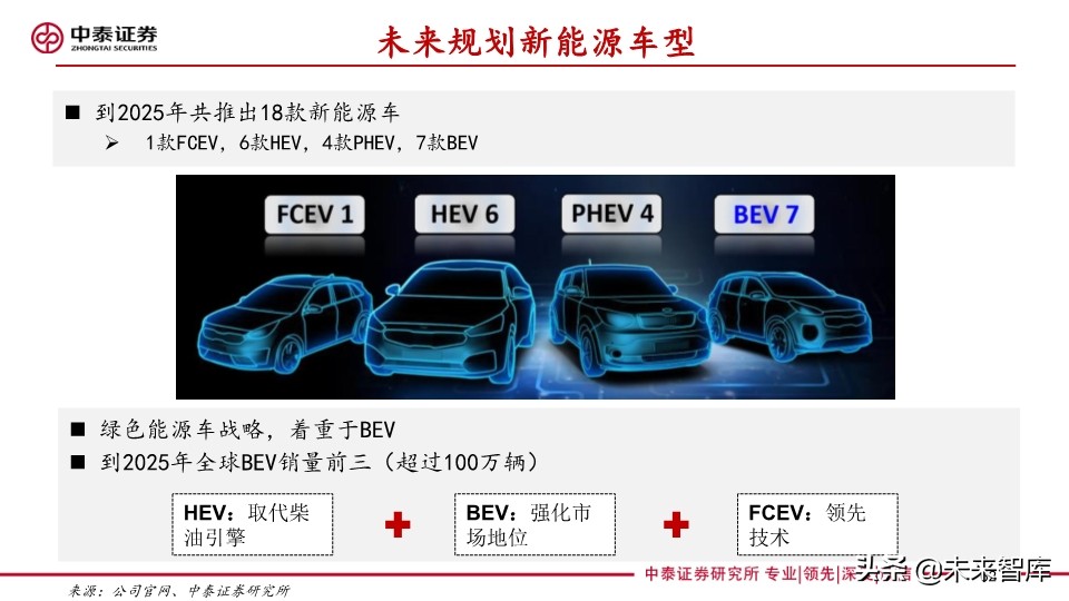 汽车巨头的电动汽车战略盘点