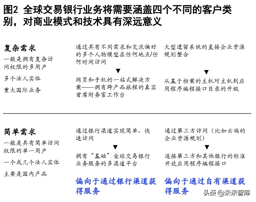 麦肯锡深度解析数字化时代的公司银行：破茧成蝶，制胜转型下半场