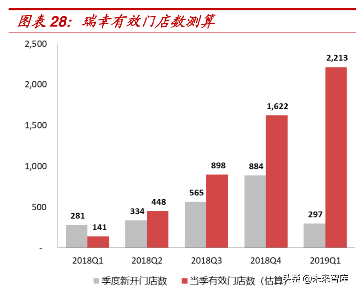 资本烧出的瑞幸能否成为下一个星巴克？