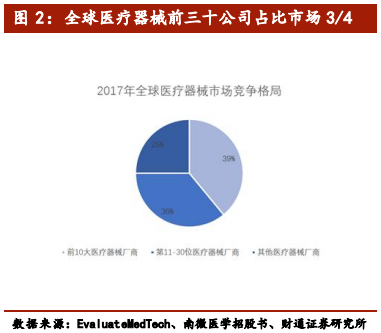 医疗介入器械行业深度报告