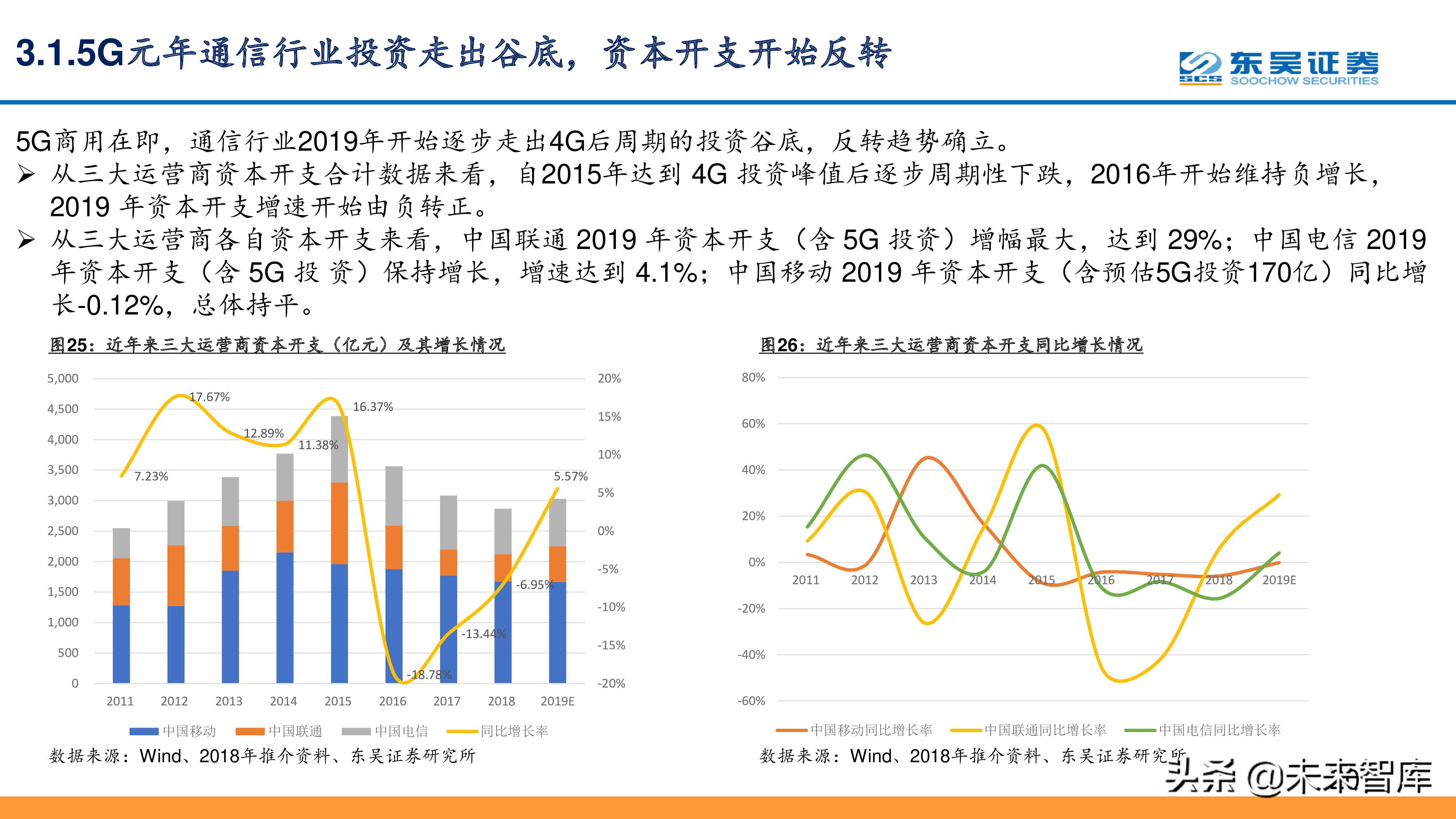 移动、联通、电信深度分析：5G在即通信行业投资反转
