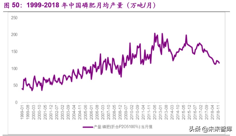 磷产业链专题报告：产能紧缩叠加环保趋严，供需格局有望反转