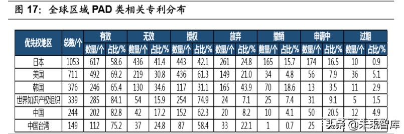 半导体材料行业专题报告：CMP核心材料迎来国产化加速期