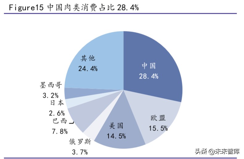生猪养殖行业专题报告：生猪价格仍处于高位，建议关注龙头
