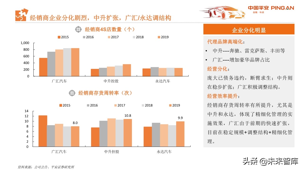 从汽车业财报看行业趋势与投资机会：商用车、零部件和经销商