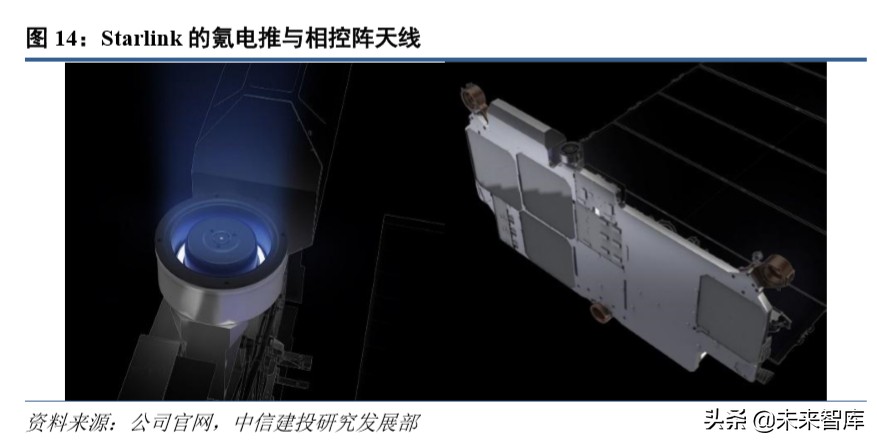 卫星行业深度报告：深度解析低轨互联网卫星制造业产业链