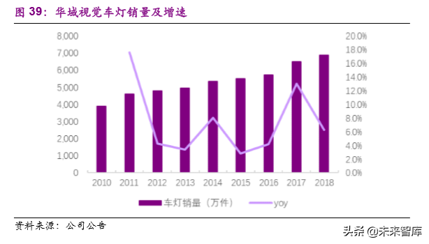 华域汽车深度解析：巩固基础，加速电动化与智能化布局