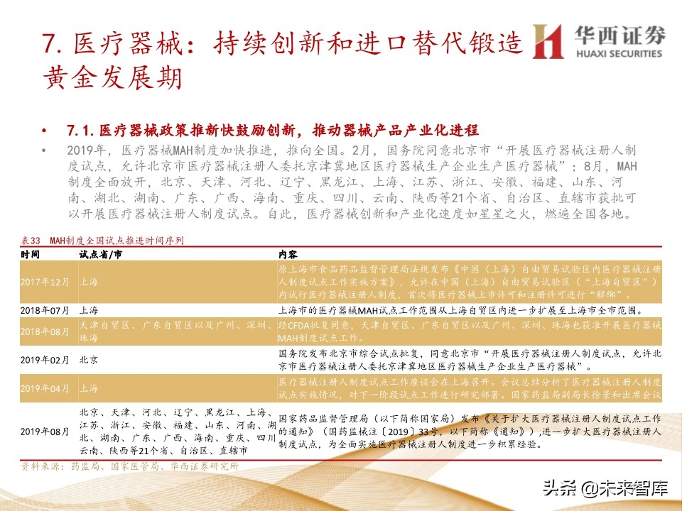 2020年医药行业投资策略：布局黄金赛道稀缺标的（109页）