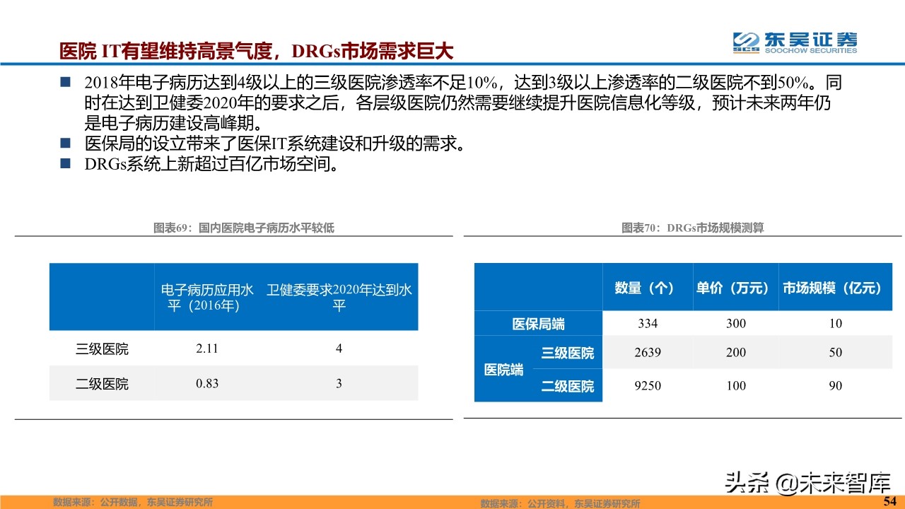 计算机行业2020年度投资策略报告（87页）
