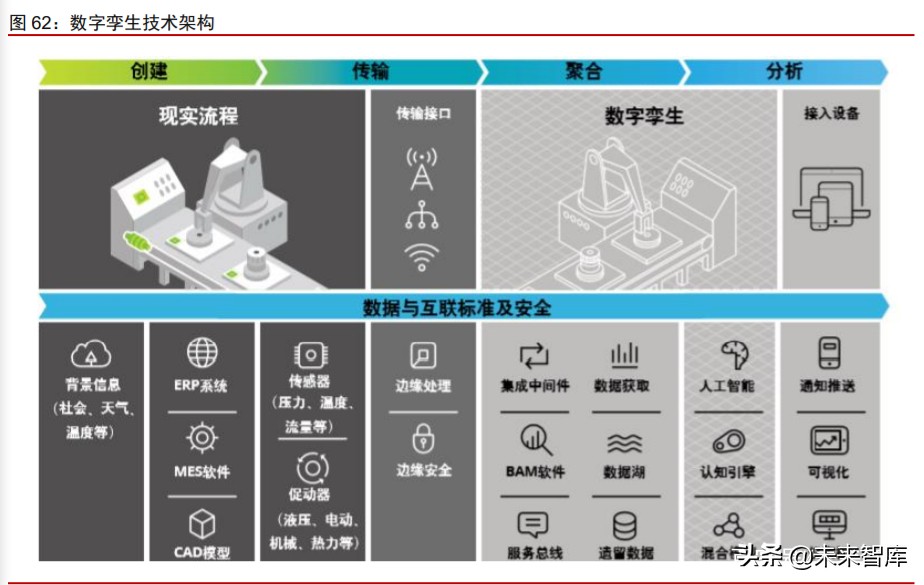 数字化前瞻研究：数字新基建，数字生态，数字经济